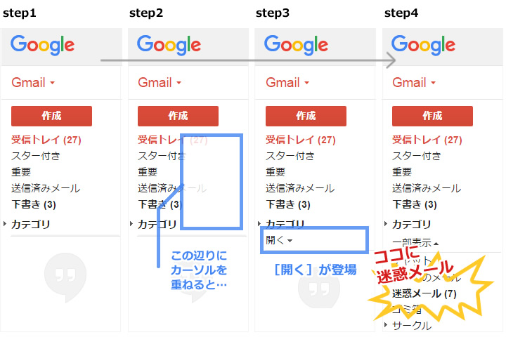 gmail迷惑メールBOX